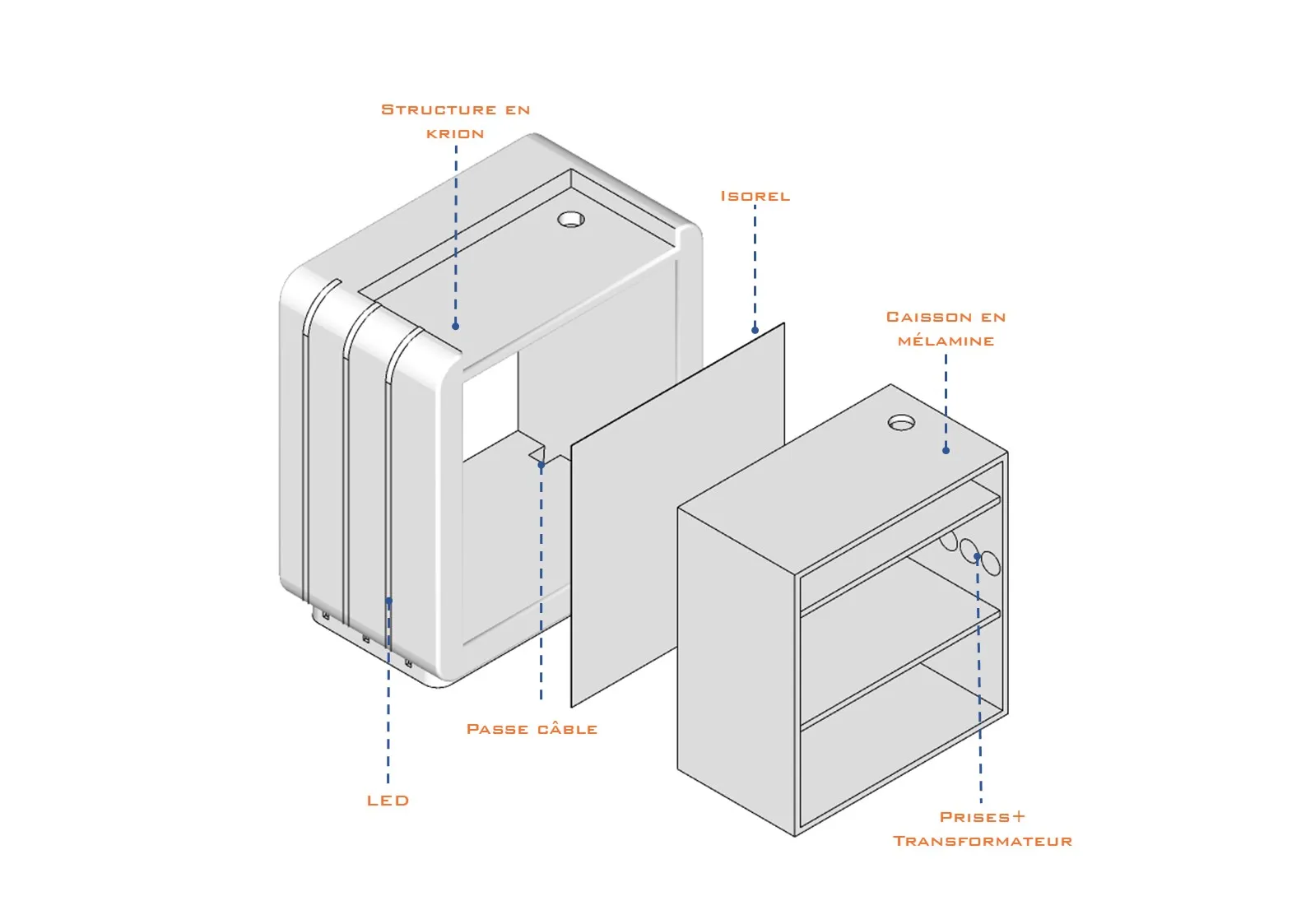 Project image